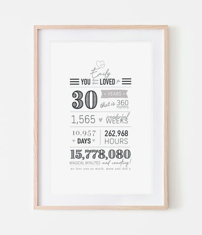 'You Have Been Loved For' Big Birthday Personalised Print