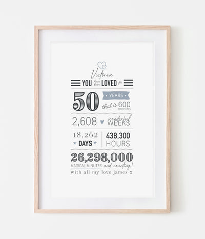 'You Have Been Loved For' Big Birthday Personalised Print