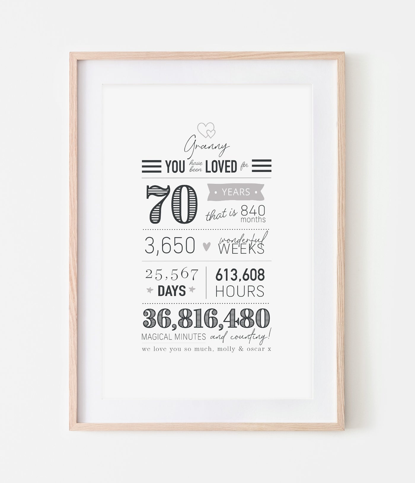 'You Have Been Loved For' Big Birthday Personalised Print