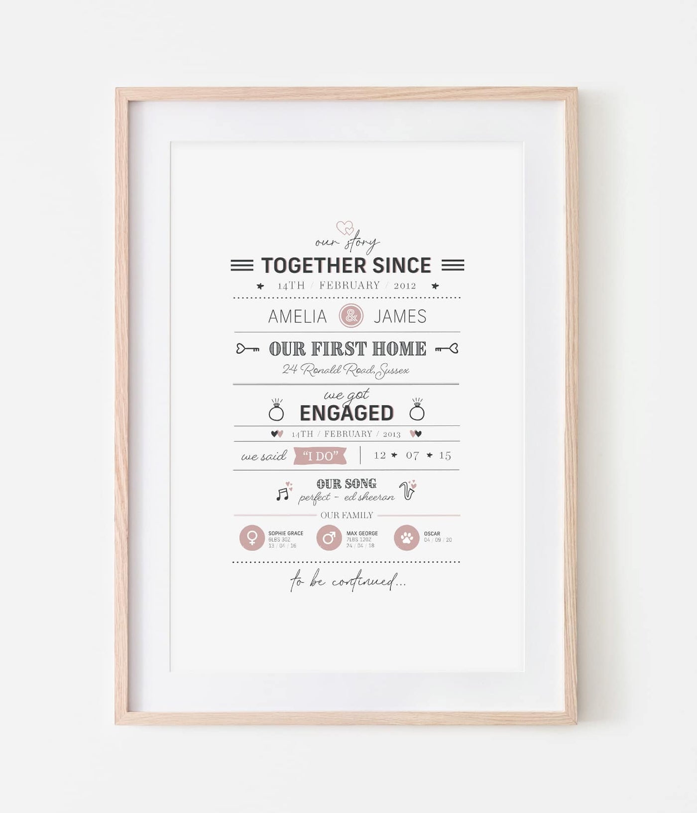 'Our Story' Personalised Print